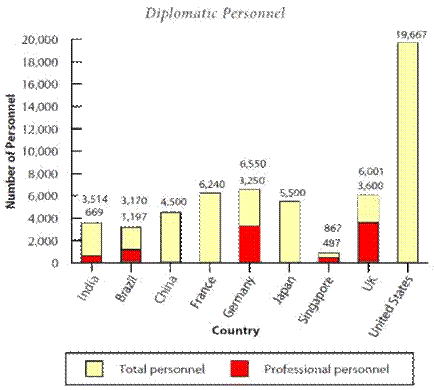 File:Indian Diplomatic Personnel.jpg